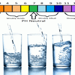 How to Select Alkaline Water Purifier